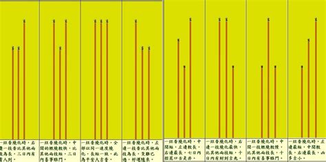 長短香的意思